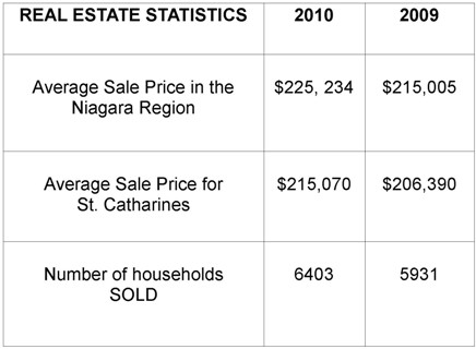 real-estate-stats-2010-2009.jpg