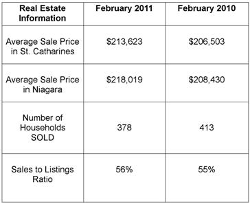 february-real-estate-stats.jpg