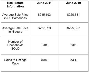 june-2011-real-estate-info.jpg