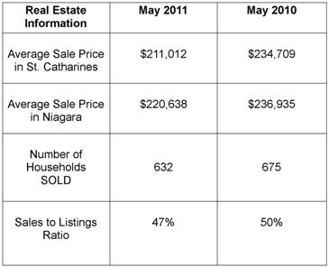 may-2011-real-estate-info.jpg
