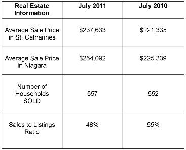 july-2011-real-estate-info.jpg