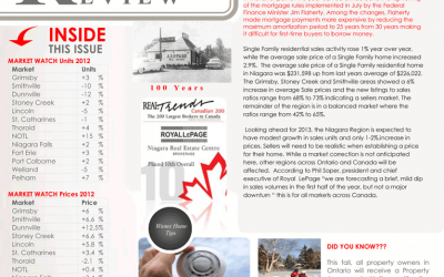 Royal LePage Winter Newsletter – 2013