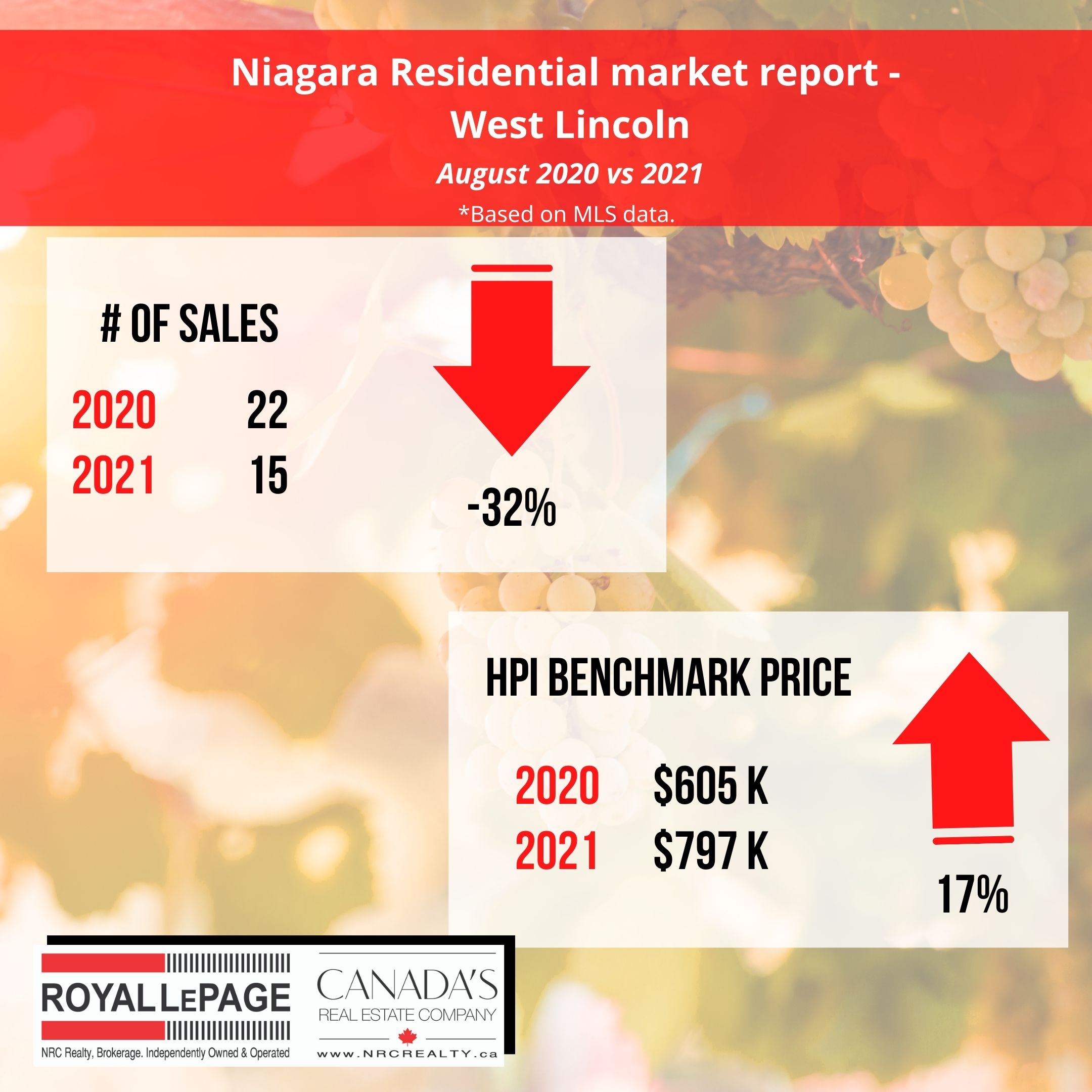 Real Estate Market STATS for August 2021
